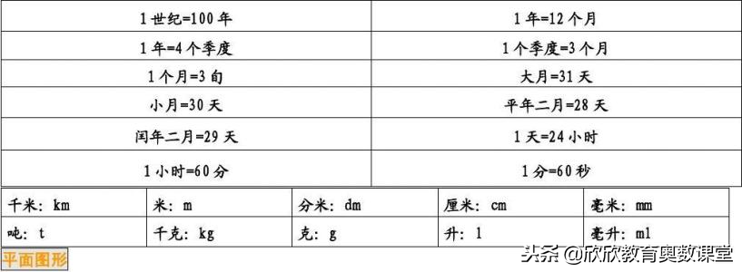 1升等于多少立方分米 升和毫升的换算