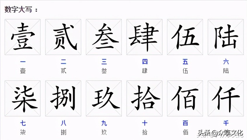 数字大写一到十 一至十大写数字