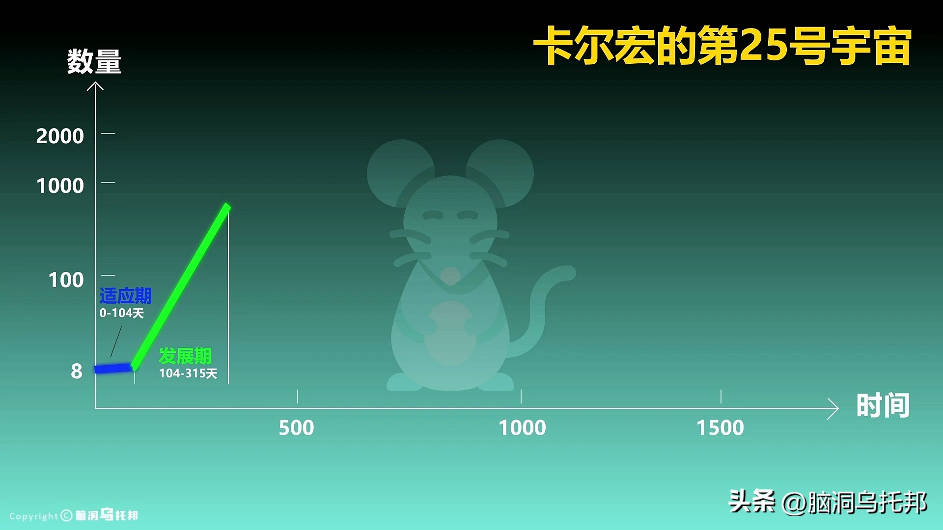 四大预言最后一个2023年 大疫后十大预言