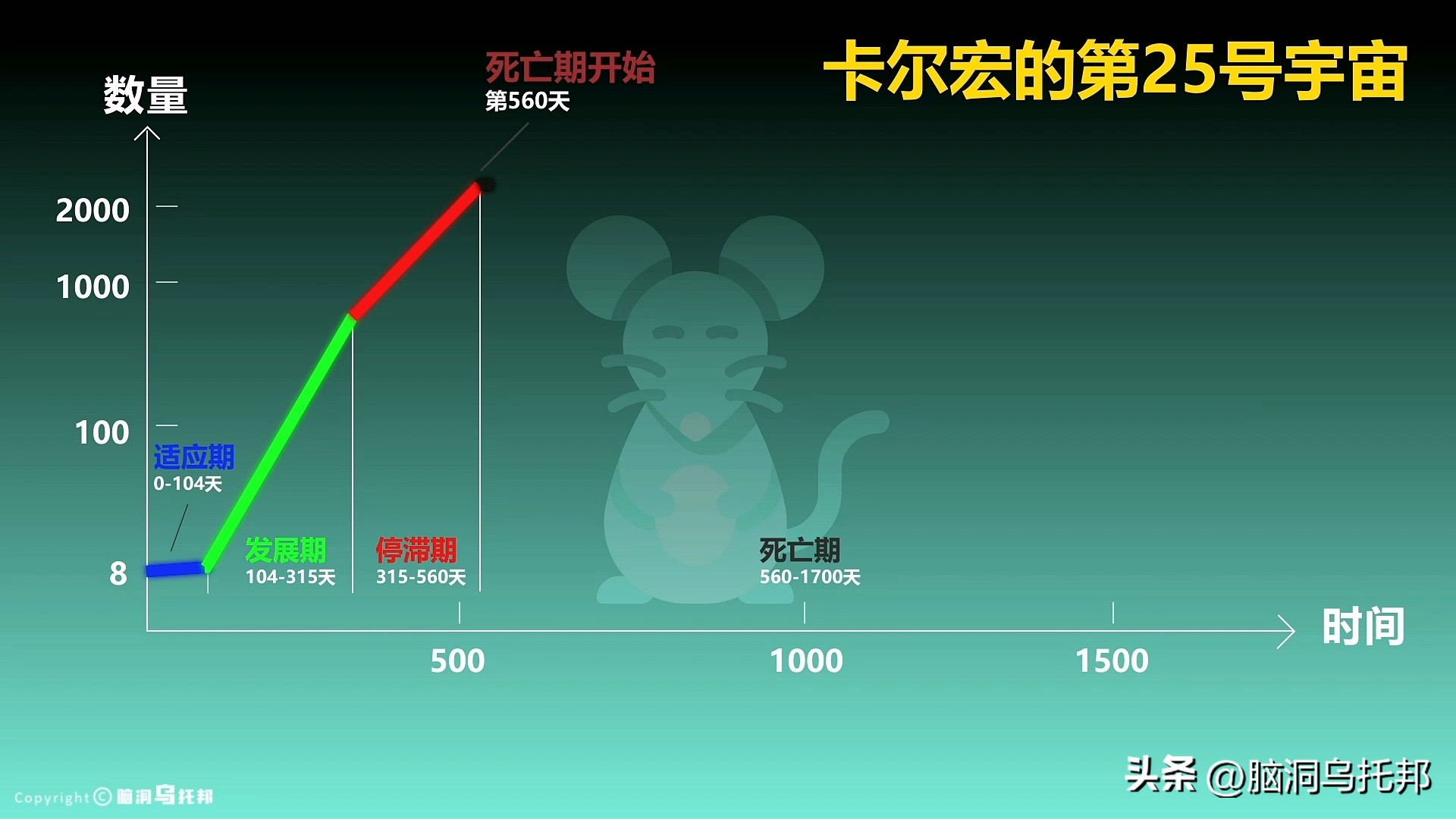 四大预言最后一个2023年 大疫后十大预言