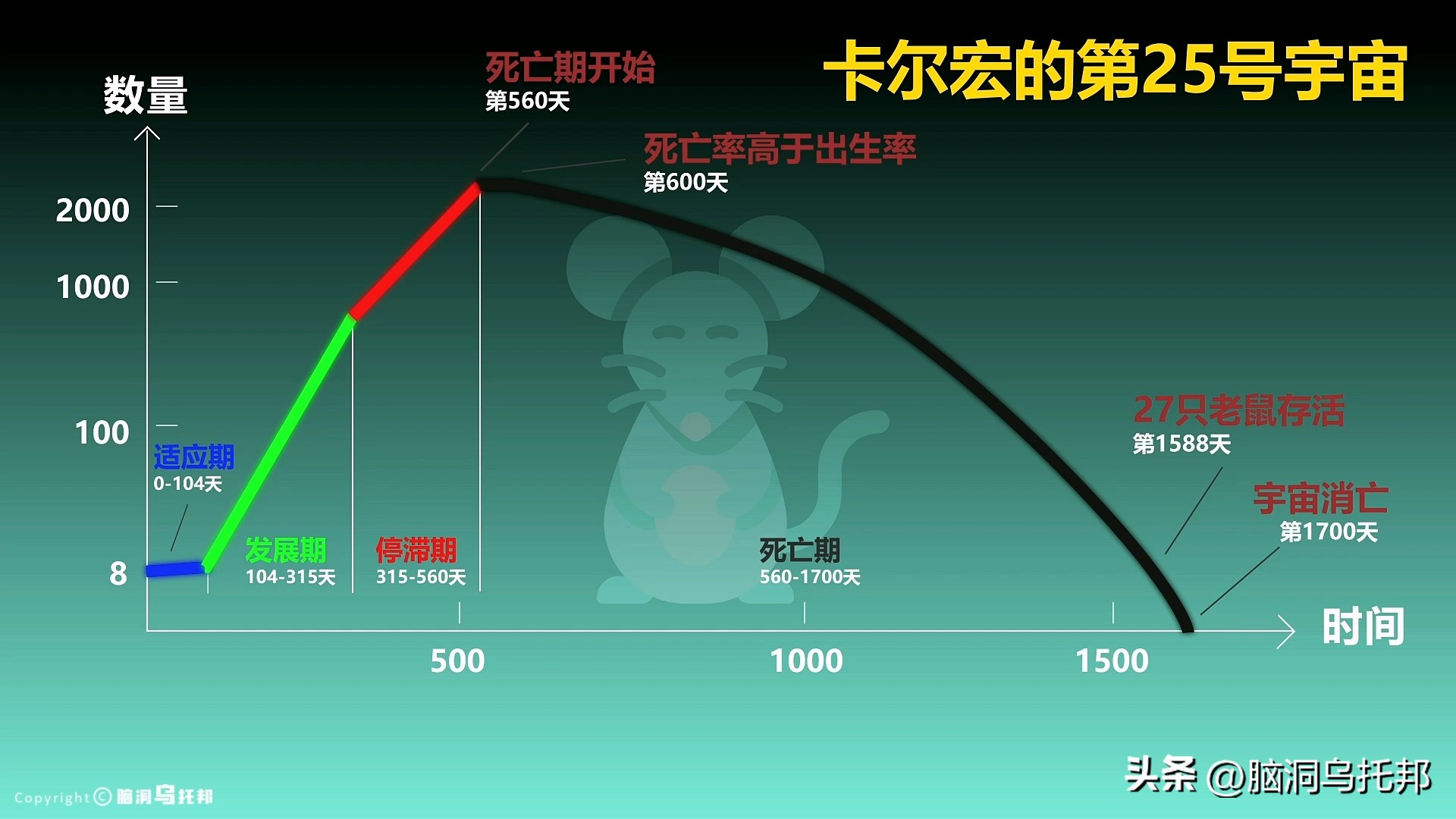 四大预言最后一个2023年 大疫后十大预言