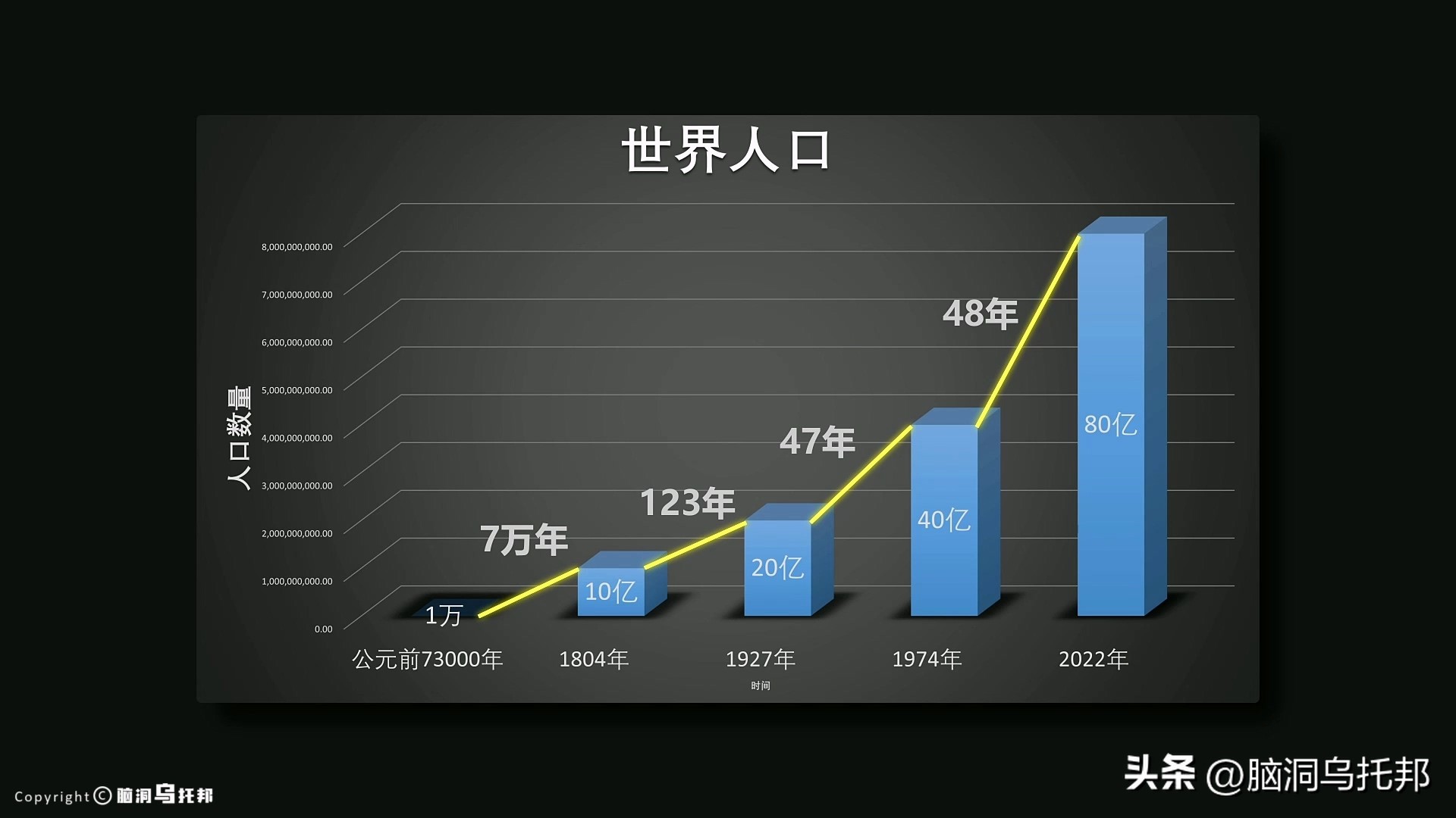 四大预言最后一个2023年 大疫后十大预言