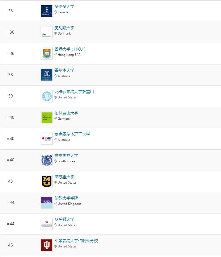 传媒大学排名 传媒类大学排名100名