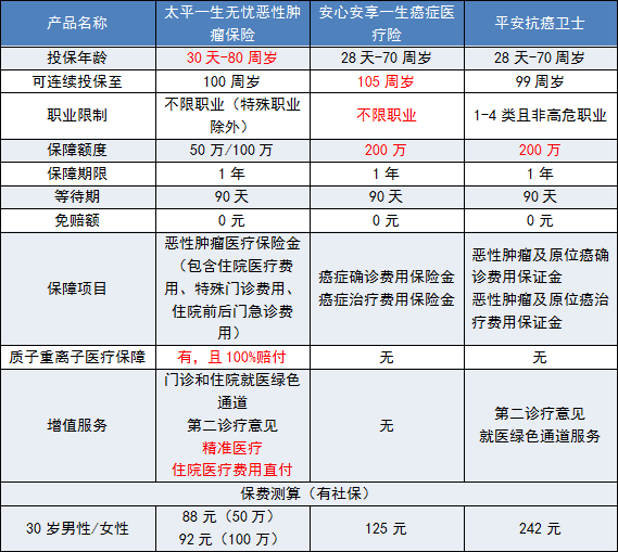 人寿保险电话 人寿车险电话95518