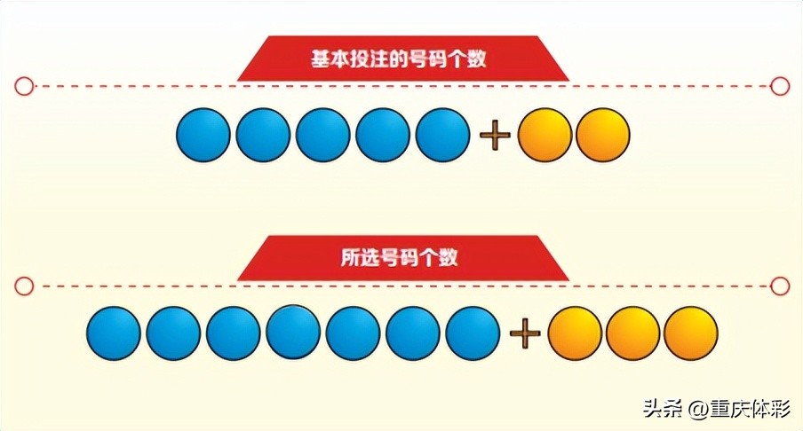 超级大乐透中奖规则 大乐透中奖规则表格