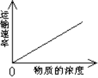 光合作用反应式 初一光合作用知识点