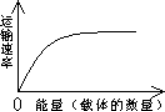 光合作用反应式 初一光合作用知识点