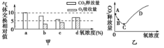 光合作用反应式 初一光合作用知识点