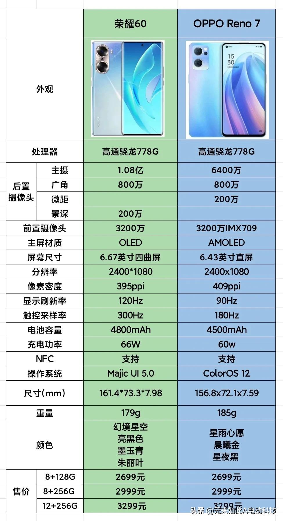 vivos12参数配置 vivos12手机咋样