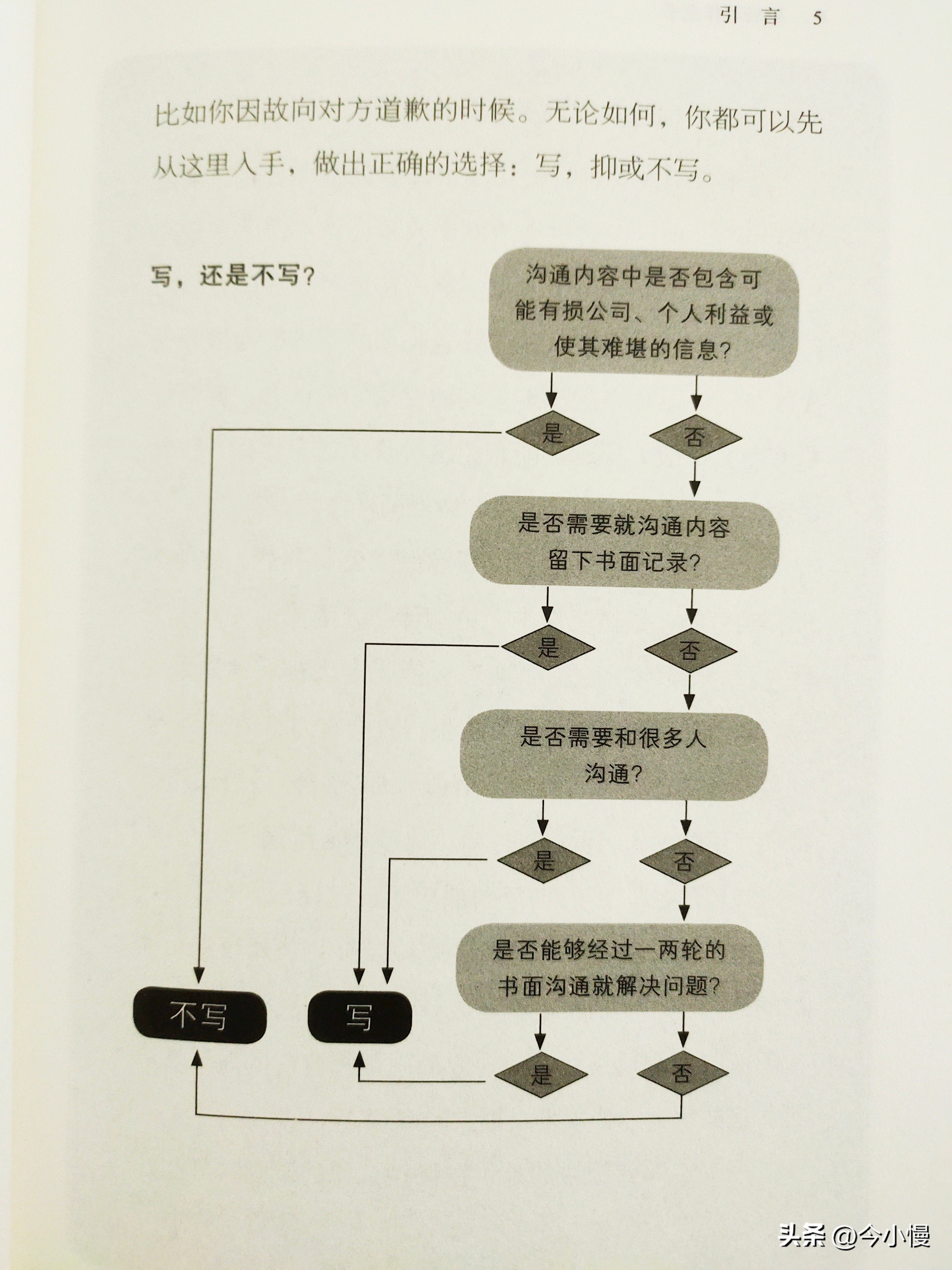 电子邮箱怎么填写? 电子邮箱填什么