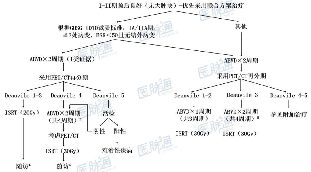 霍奇金淋巴瘤 霍奇金淋巴瘤死亡率