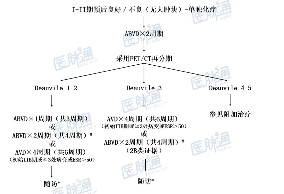 霍奇金淋巴瘤 霍奇金淋巴瘤死亡率