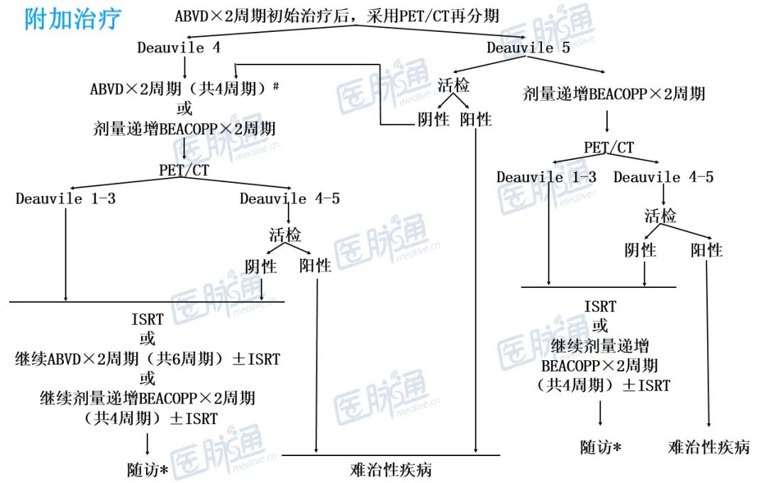 霍奇金淋巴瘤 霍奇金淋巴瘤死亡率