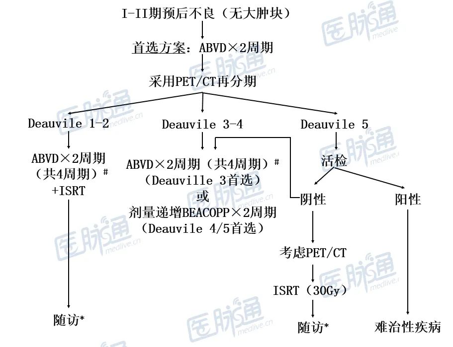 霍奇金淋巴瘤 霍奇金淋巴瘤死亡率