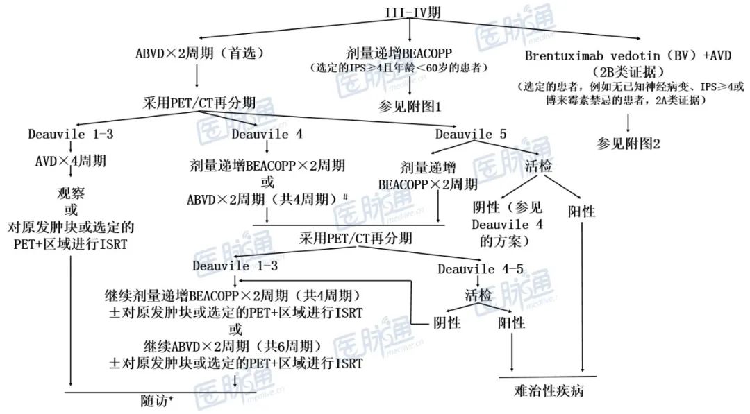 霍奇金淋巴瘤 霍奇金淋巴瘤死亡率