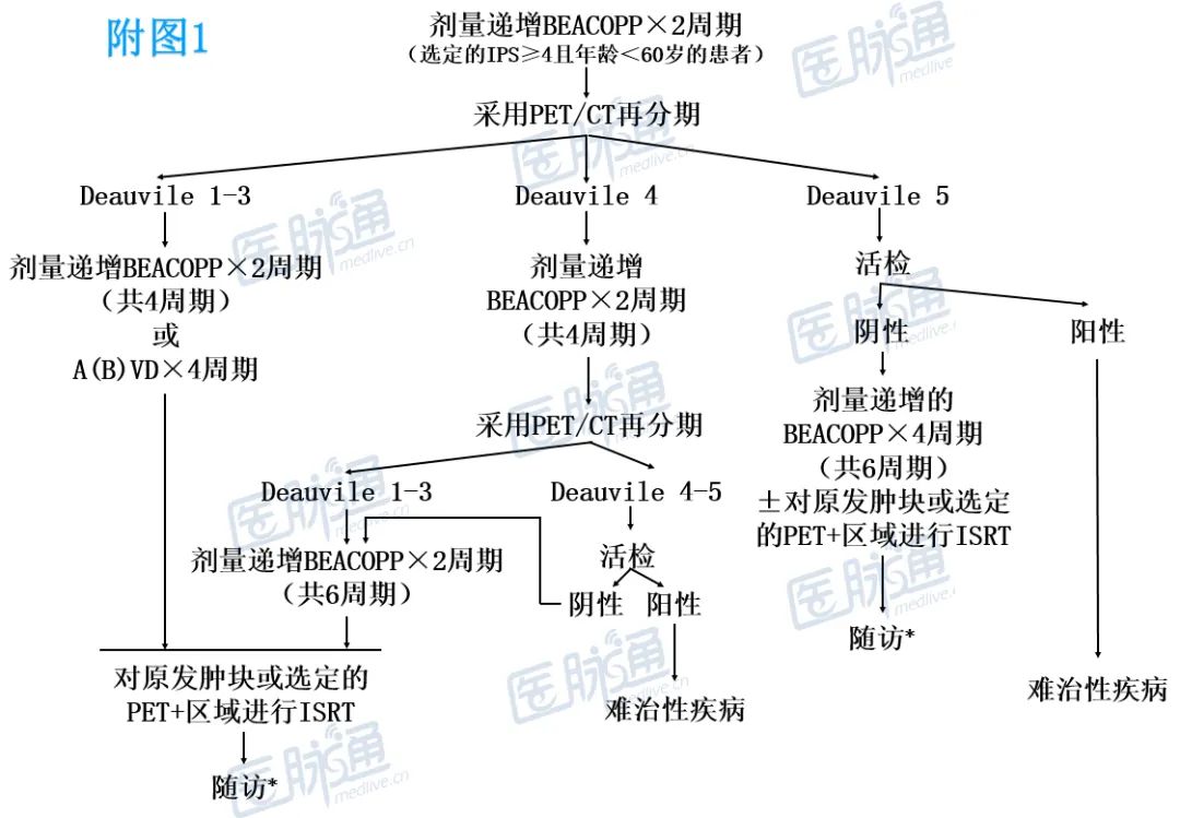 霍奇金淋巴瘤 霍奇金淋巴瘤死亡率