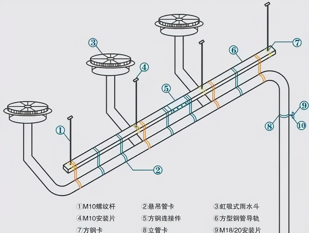 虹吸排水原理 虹吸雨水斗安装方法