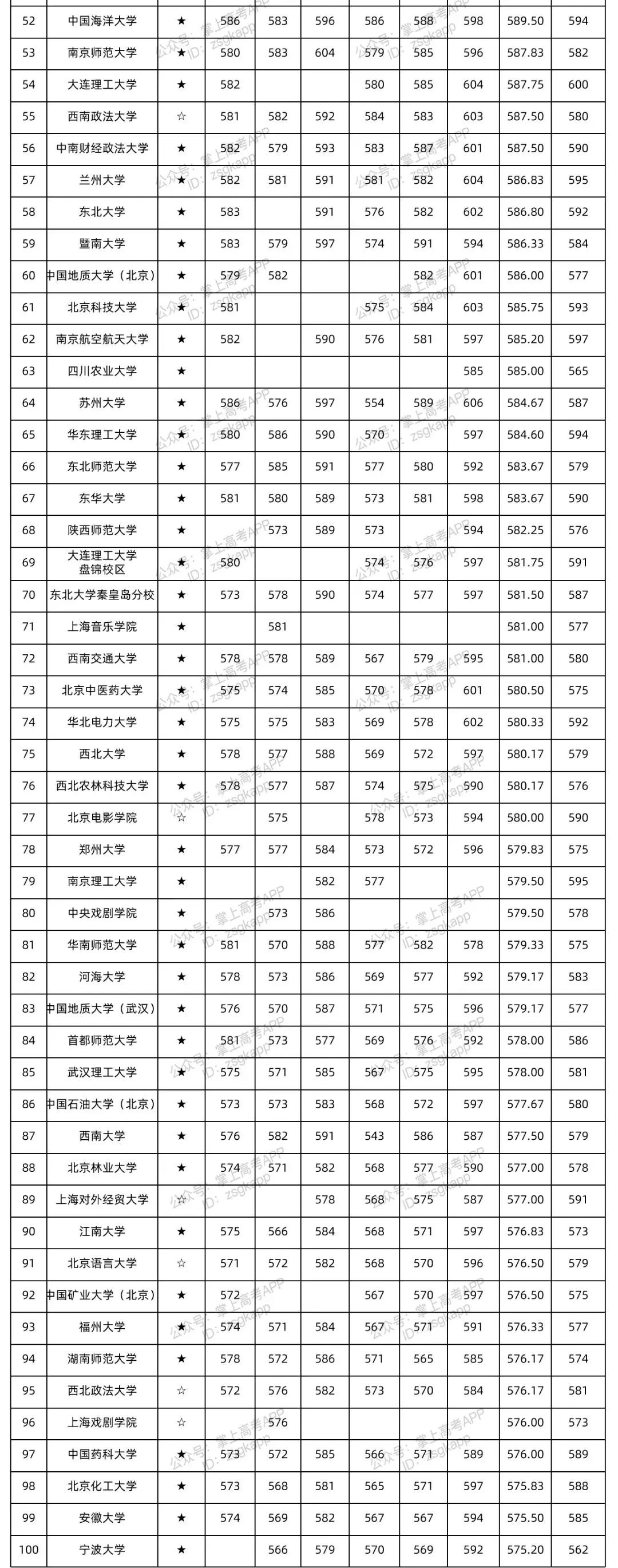 全国高校排名 全国高校质量排名