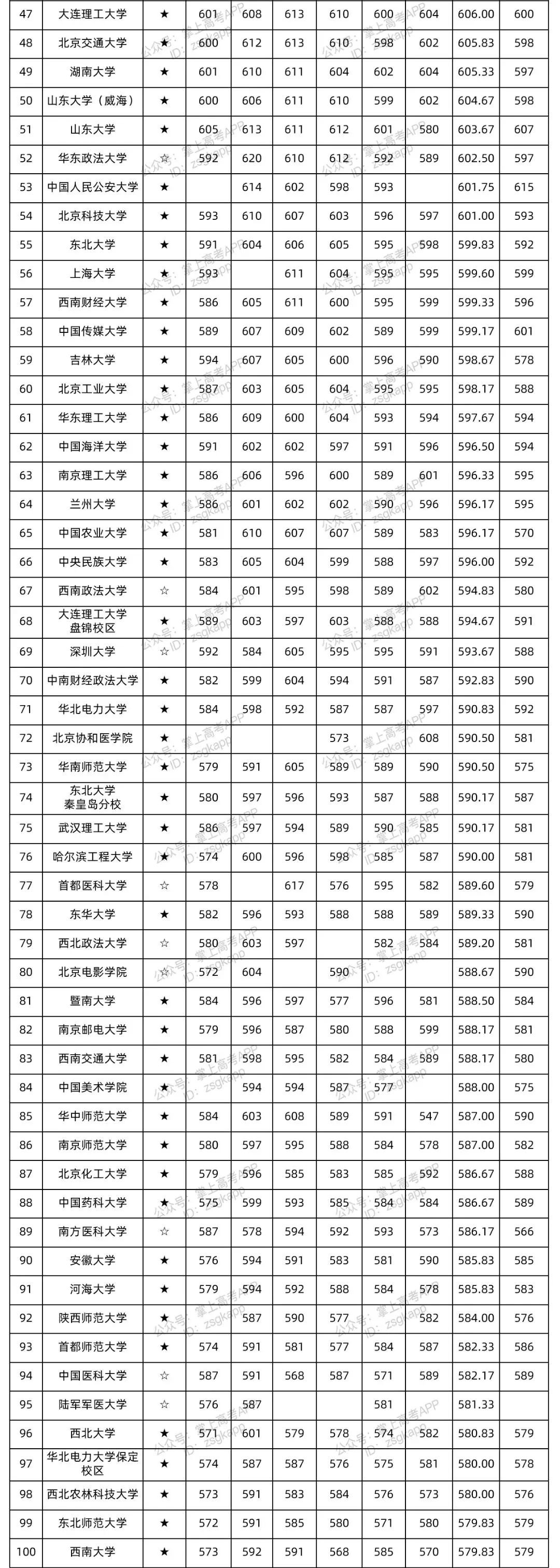 全国高校排名 全国高校质量排名