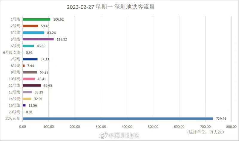 深圳人口数量2023总数 深圳常住人口普查数量