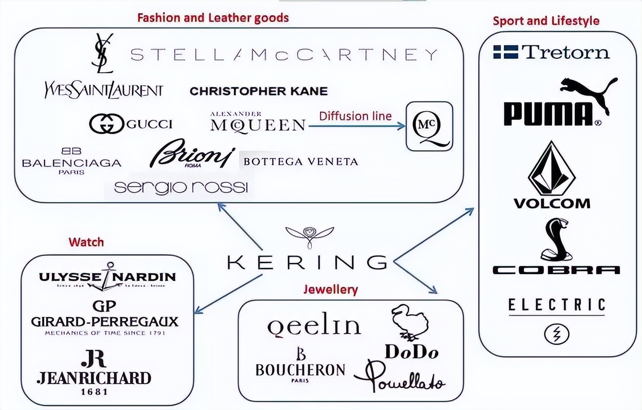 十大奢侈品排名 世界名牌包包前十名