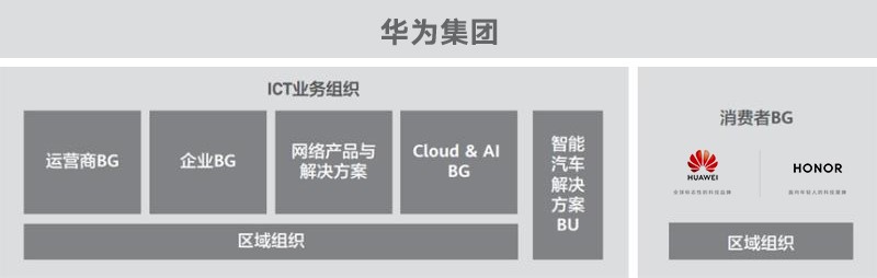 荣耀手机是华为的品牌吗 荣耀是什么品牌手机