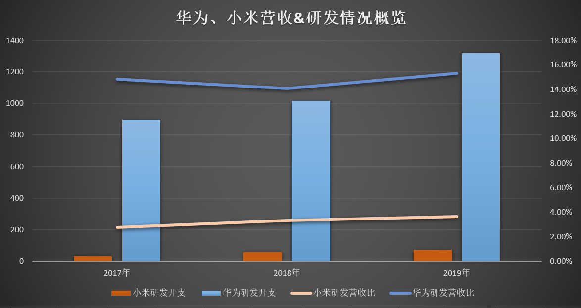 荣耀手机是华为的品牌吗 荣耀是什么品牌手机