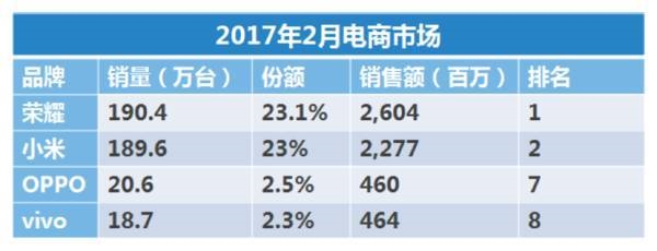 荣耀手机是华为的品牌吗 荣耀是什么品牌手机