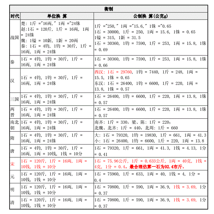 1钱等于多少克 一钱等于现在多少克