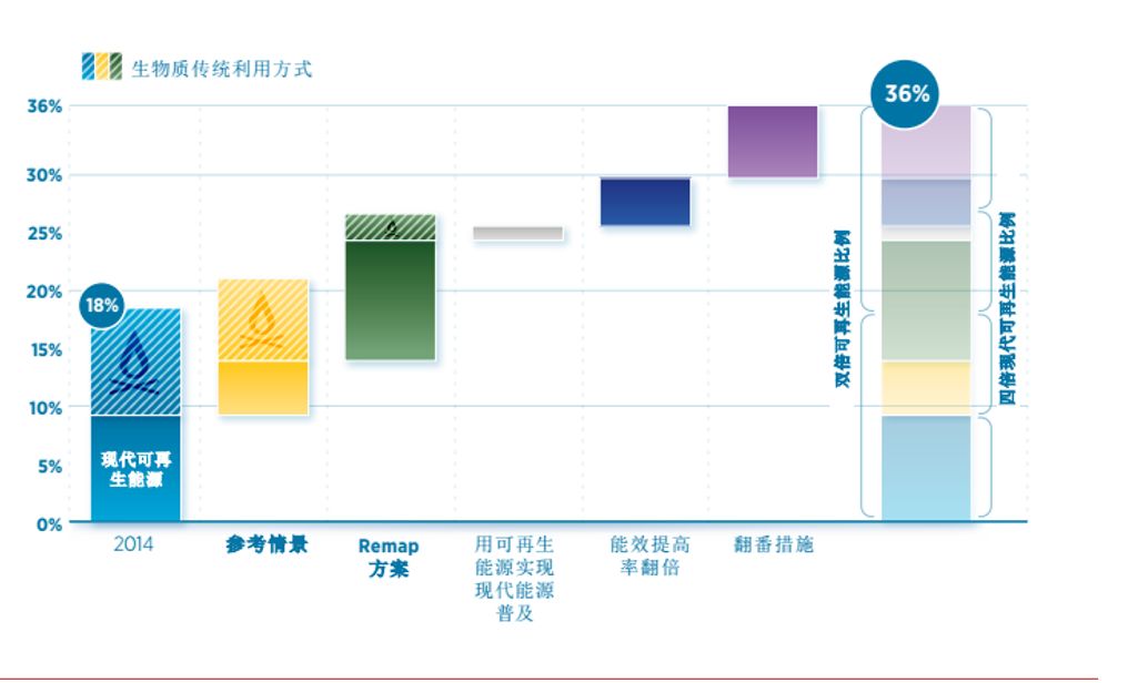 清洁能源有哪些 清洁能源主要有哪些