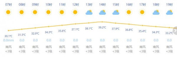 天气预报上海 上海一周天气预报7天