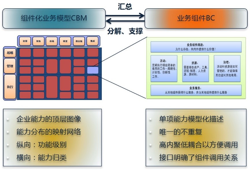 bc是什么意思 bc缩写代表什么意思