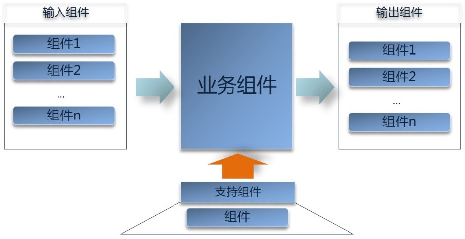 bc是什么意思 bc缩写代表什么意思