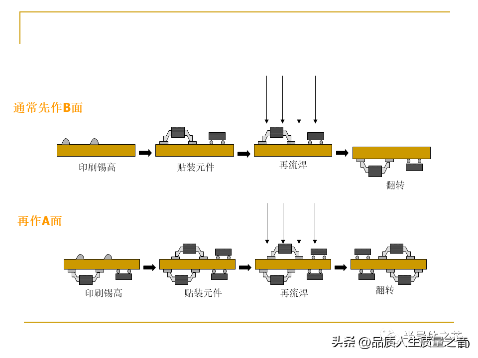 smt是什么意思 工厂smt是什么职位