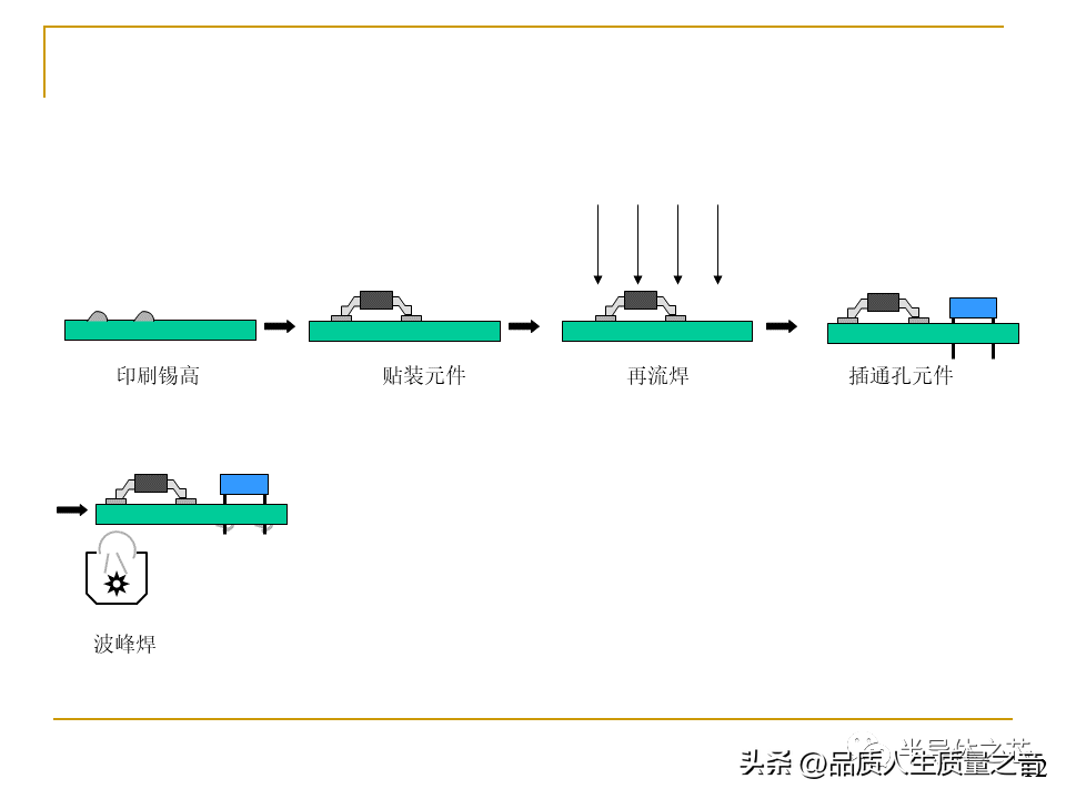 smt是什么意思 工厂smt是什么职位