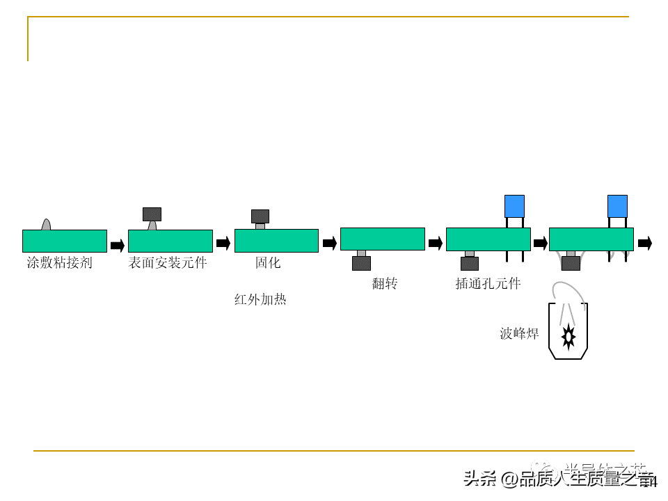 smt是什么意思 工厂smt是什么职位