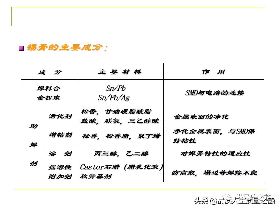 smt是什么意思 工厂smt是什么职位