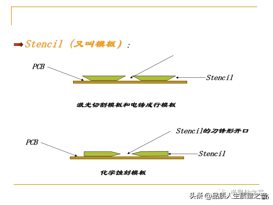 smt是什么意思 工厂smt是什么职位