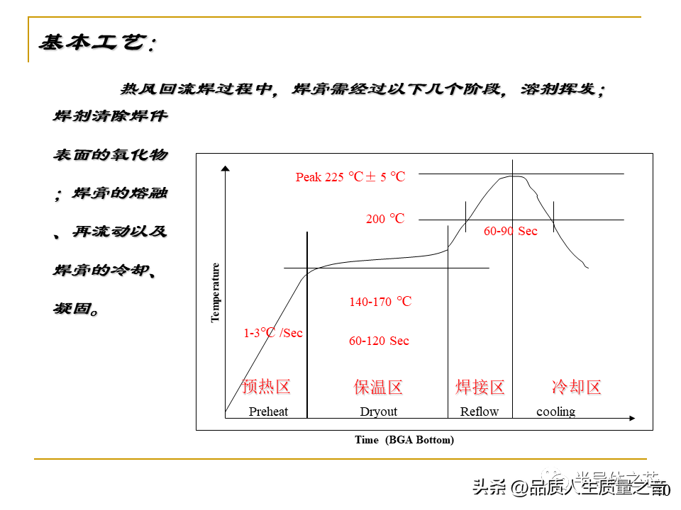 smt是什么意思 工厂smt是什么职位