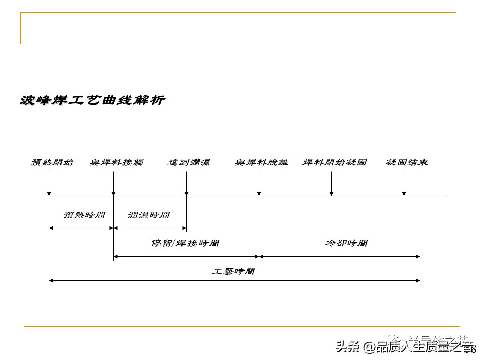 smt是什么意思 工厂smt是什么职位