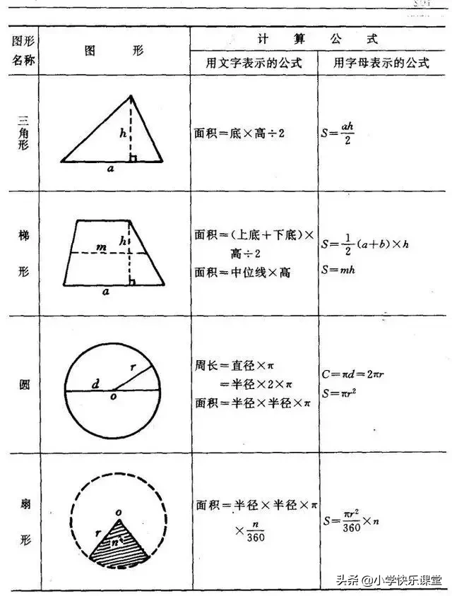 圆的周长计算公式 圆的周长数学公式