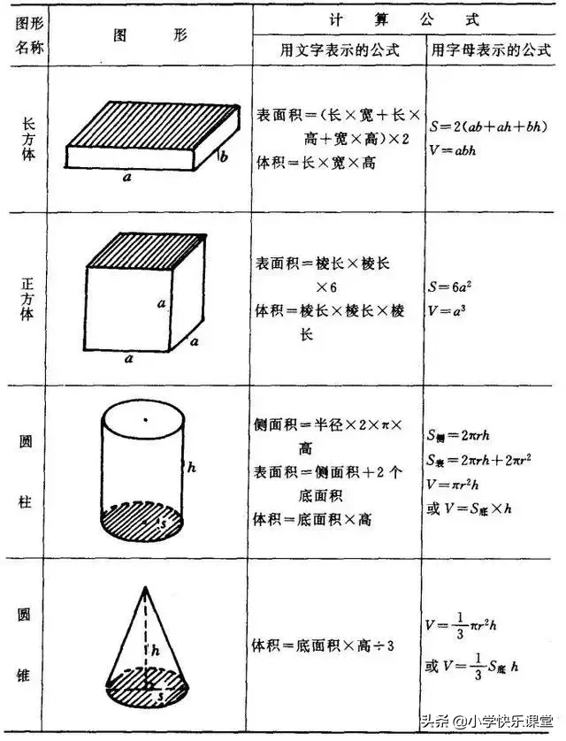 圆的周长计算公式 圆的周长数学公式