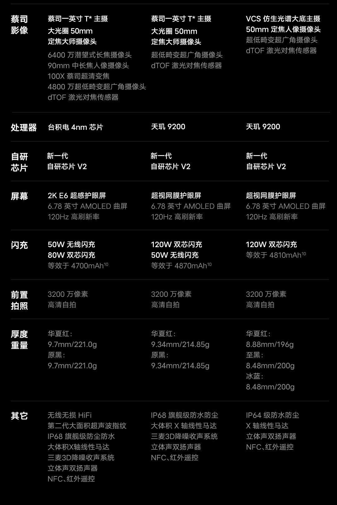 vivo手机最新款是什么型号 vivo手机哪个系列最好