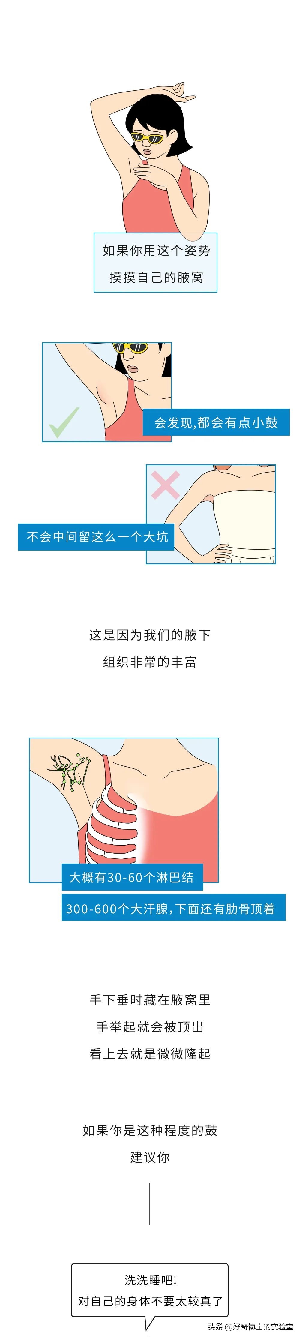 腋下淋巴结肿大 腋下有硬块凸起捏着痛