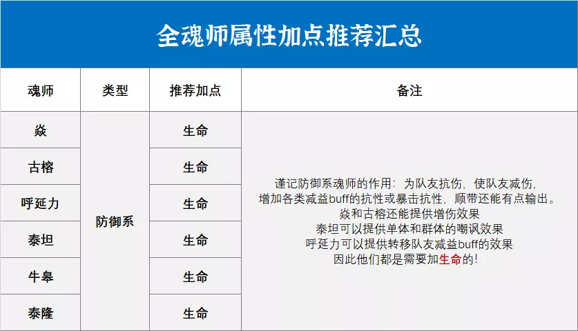 斗罗大陆魂师对决阵容推荐 魂师对决暗三阵容推荐