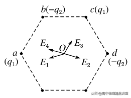 电场强度公式 电场力所有公式