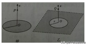 电场强度公式 电场力所有公式