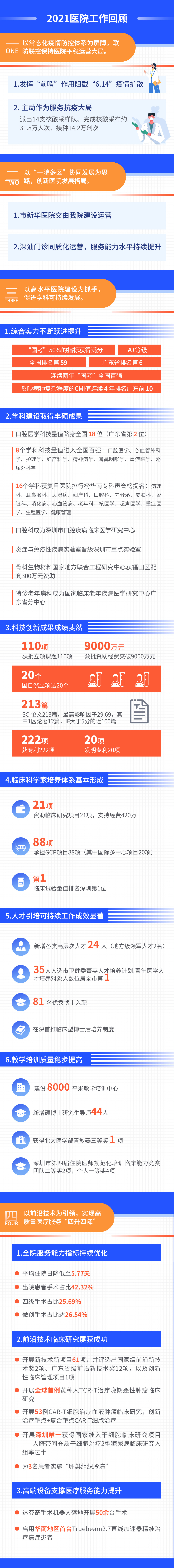 北京大学深圳医院 北大医院挂号公众号