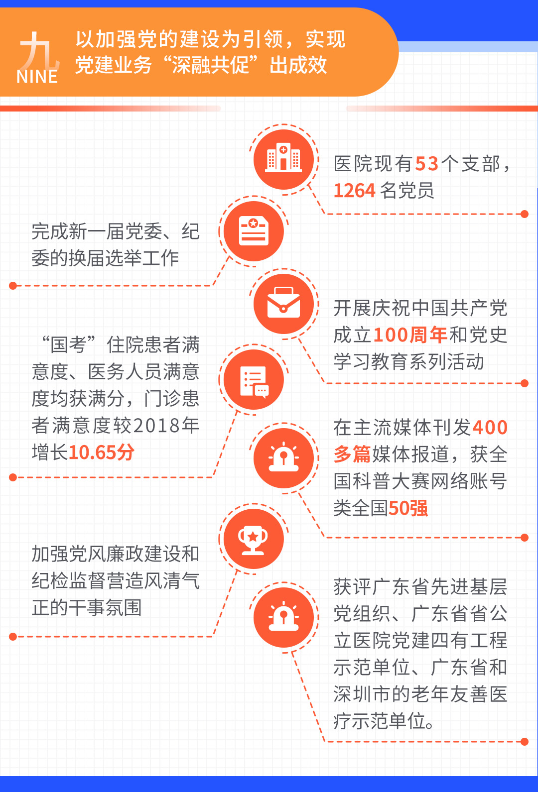 北京大学深圳医院 北大医院挂号公众号