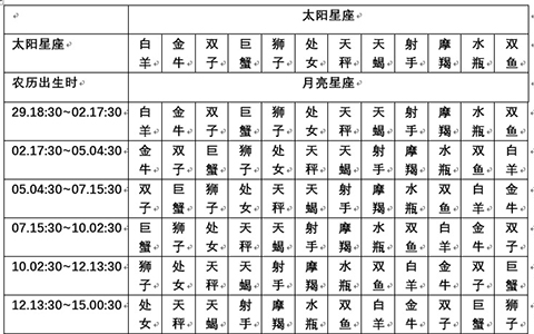 月亮星座查询 月亮星座查询器在线